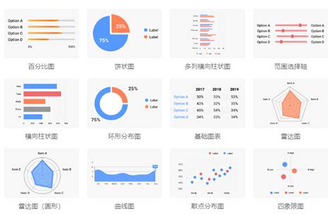 快速分析|使用快速分析的即时图表